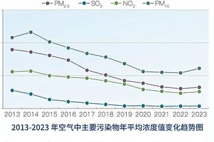 世亚预-国足亚洲杯对手黎巴嫩连续战平巴勒斯坦&孟加拉国